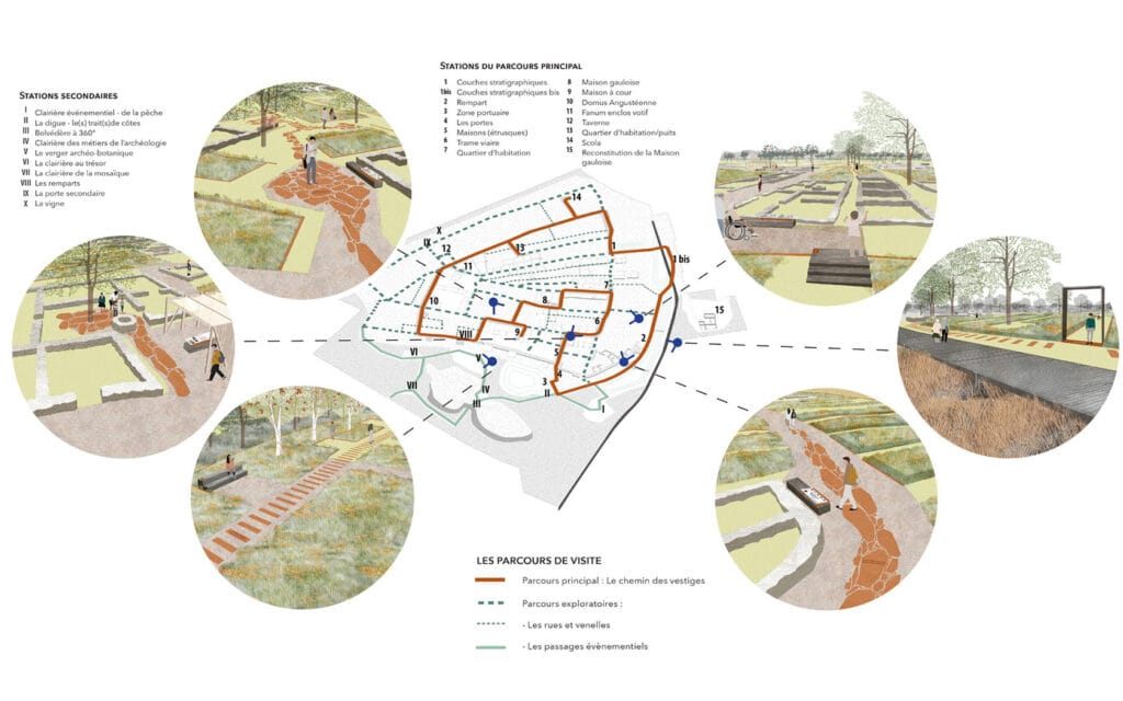 Dispositifs de médiation