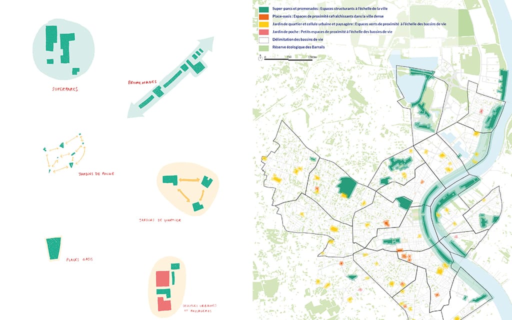 Des figures urbaines récurrentes Des figures urbaines récurrentes